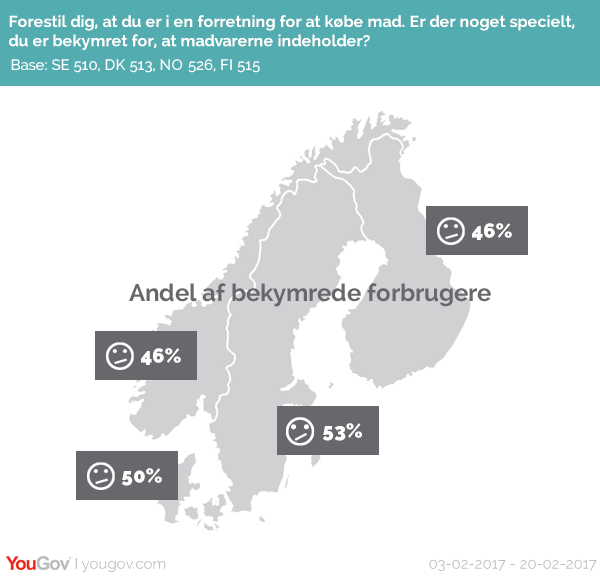 Share of concerned consumers